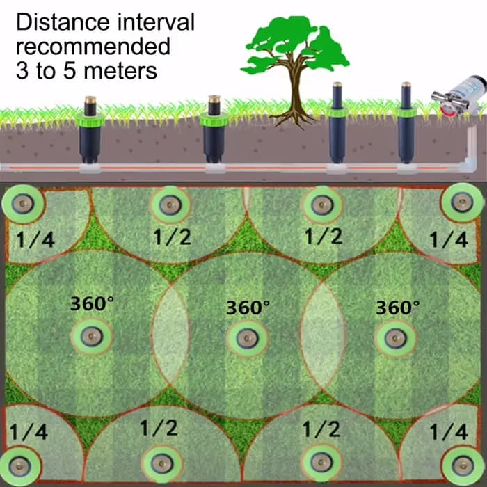 Arroseur Popup pour pelouse et jardin, 90/180/360 degrés, buse de réfraction agricole pour l'arrosag