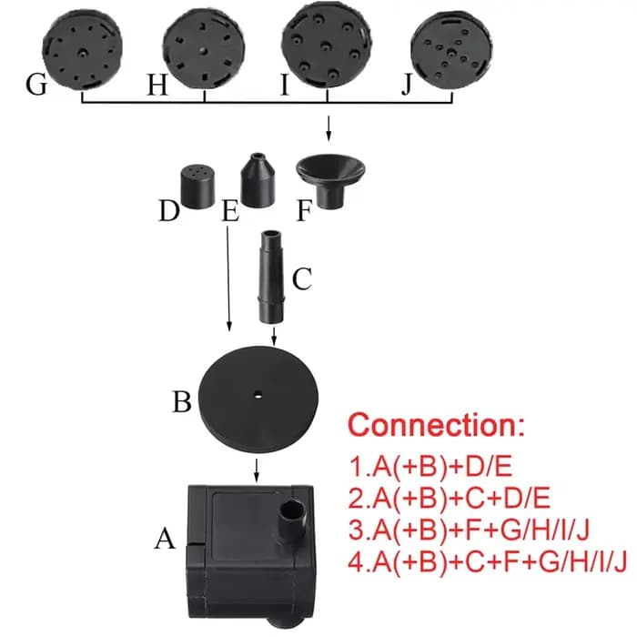 Pompe de fontaine solaire avec kit de panneau solaire, 6 buses, 62, 1.5W, bain d'oiseaux, sécuritair
