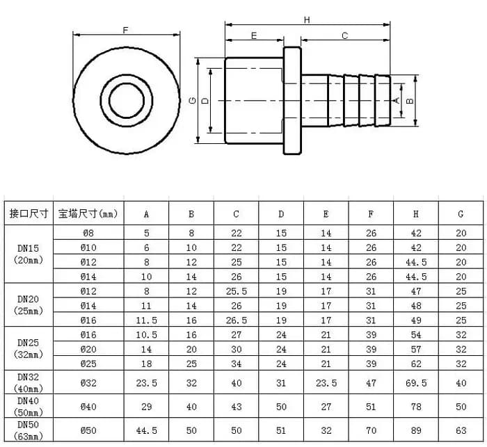 O.D 32/40/50/63-14/20/30/40/50/60mm connecteur pagode UPVC de grande taille tuyau d'irrigation de ja