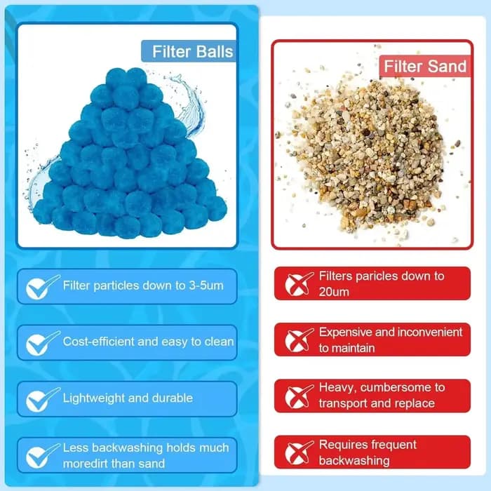 Boule filtrante pour bain à remous, accessoire durable, en fibres d'imitation, pour piscine, SPA, fo