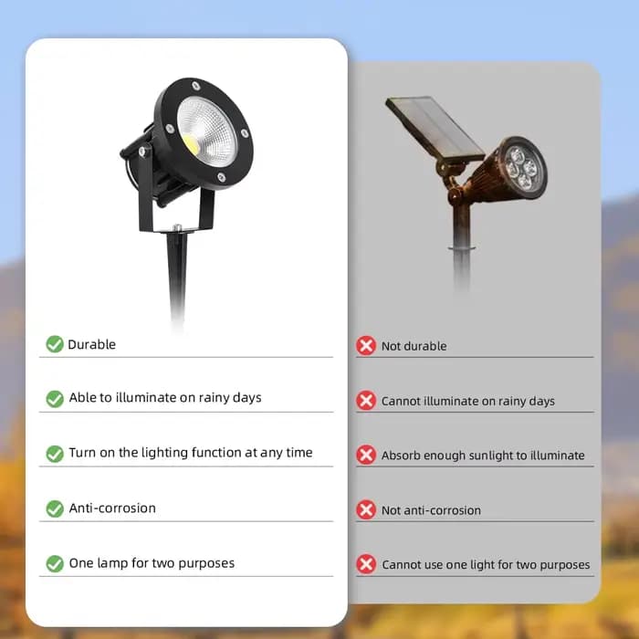 Lampe de jardin LED GU10, éclairage extérieur étanche, projecteurs de jardin LED COB AC85-265V, déco