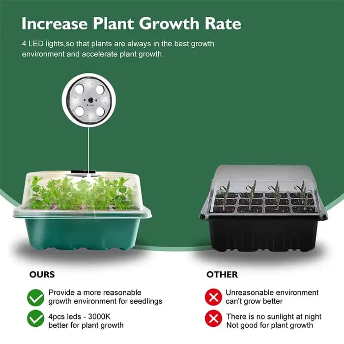 Plateaux de démarrage pour plantes, pots de pépinière à LED avec lumière de croissance, lampe Lauren