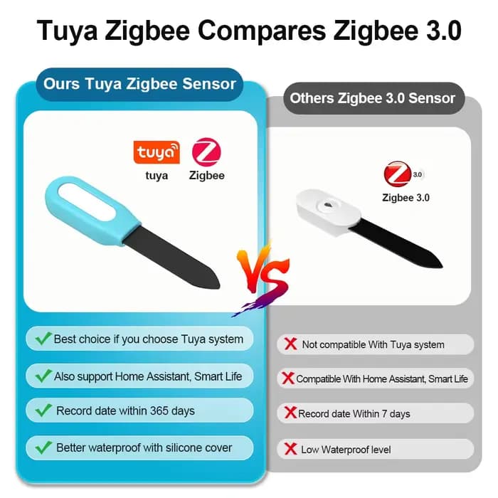 Tuya Zigbee capteur de sol humidité température détecteur d'humidité vie intelligente Assistant à la maison moniteur en temps réel pour plante jardin