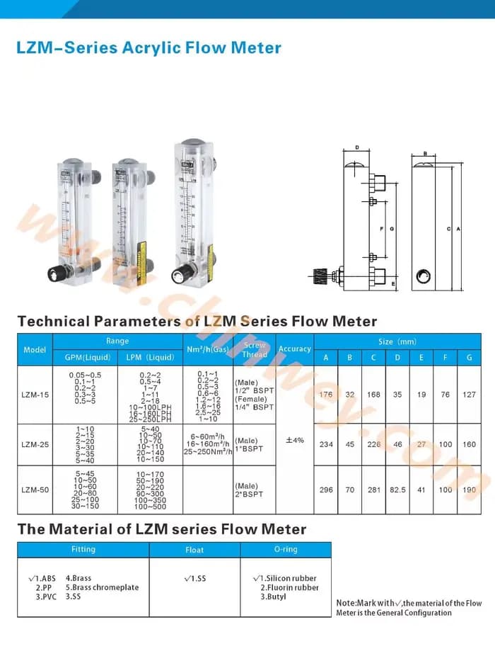 Débitmètre de type panneau LZM-15 pour eau/liquide/H2O, avec vanne de contrôle, filetage de vis 1/2BSPT ou NPT