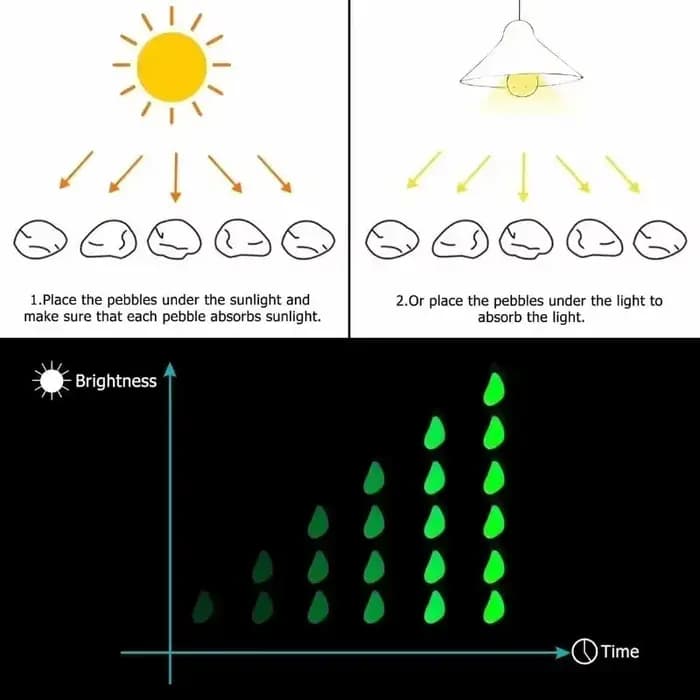 100-500 pièces galets de jardin brillants brillent dans la nuit pierres lumineuses réutilisables Non toxiques