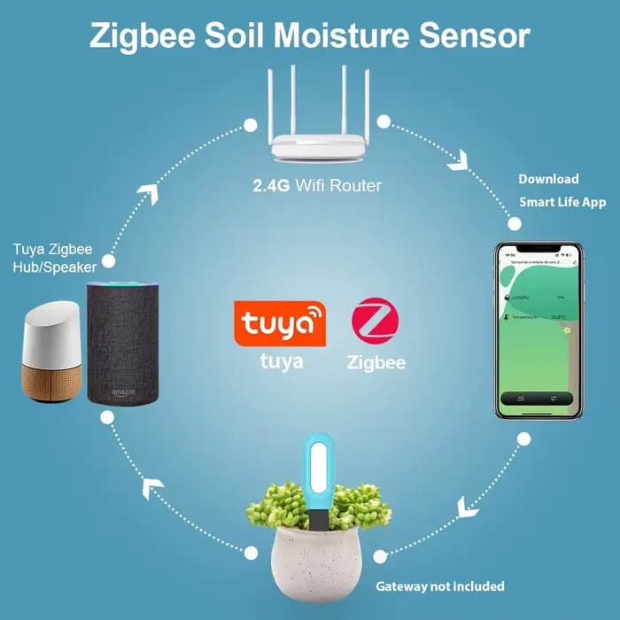 Tuya Zigbee capteur de sol humidité température détecteur d'humidité vie intelligente Assistant à la maison moniteur en temps réel pour plante jardin
