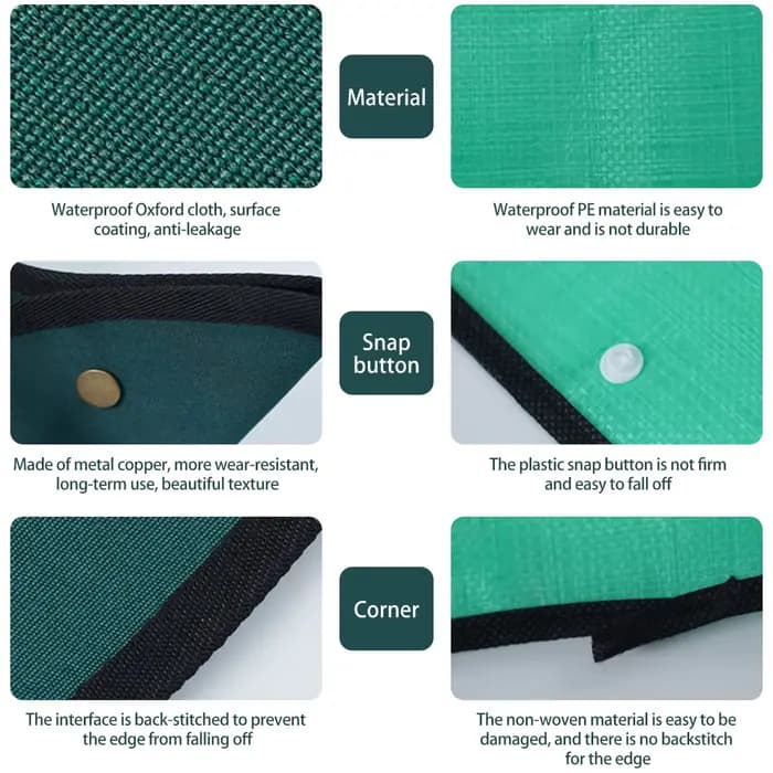 Tapis de plantation en tissu Oxford, 110CM, pliable, imperméable, pour pointage de plantes, pour jar