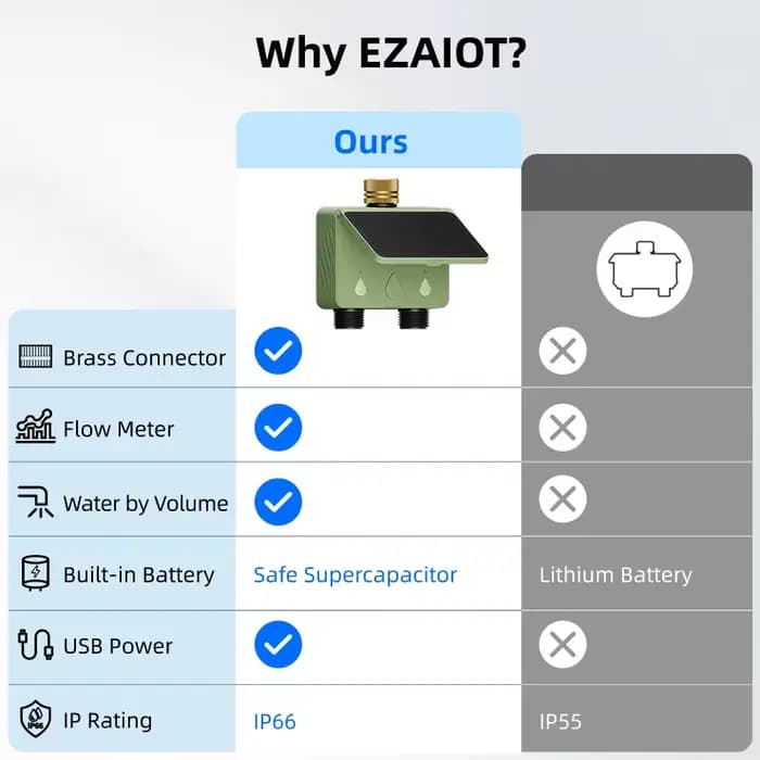 Programmateur d'arrosage intelligent Tuya WiFi 2 zones, contrôleur d'irrigation de jardin à énergie