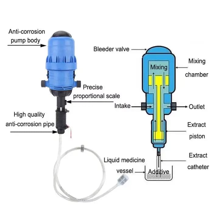 Injecteur d'engrais en PVC, distributeur d'injecteur pour l'agriculture du bétail, doseur, dispositi