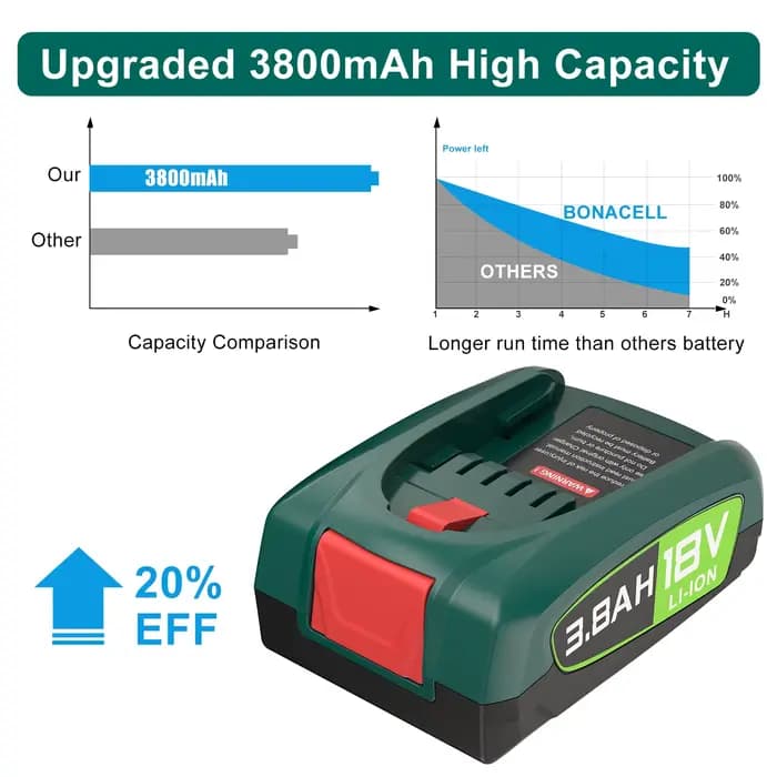 18V 3800mAh pour batterie de remplacement Bosch PBA PSB PSR batterie pour système 18V Gardena 18V batterie 18V vert outils maison jardin