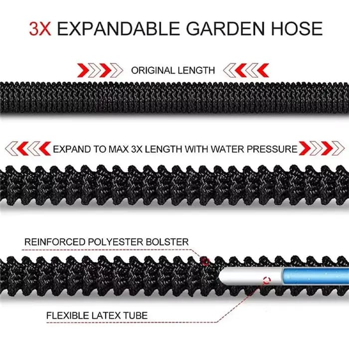 Meilleure vente tuyau d'arrosage tuyau Flexible tuyau d'arrosage de jardin Double Latex haute pressi
