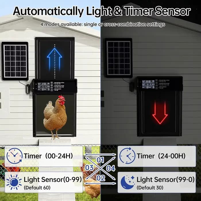 Porte de poulailler solaire, porte de poulet automatique à énergie solaire et chargement USB, porte